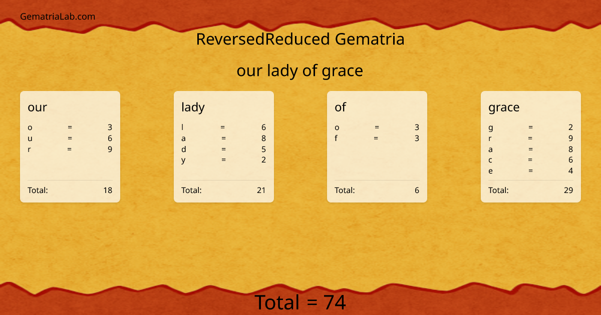 our lady of grace in reversedReduced Gematria